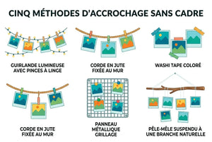 Comment décorer avec des photos : 10 idées pour votre intérieur